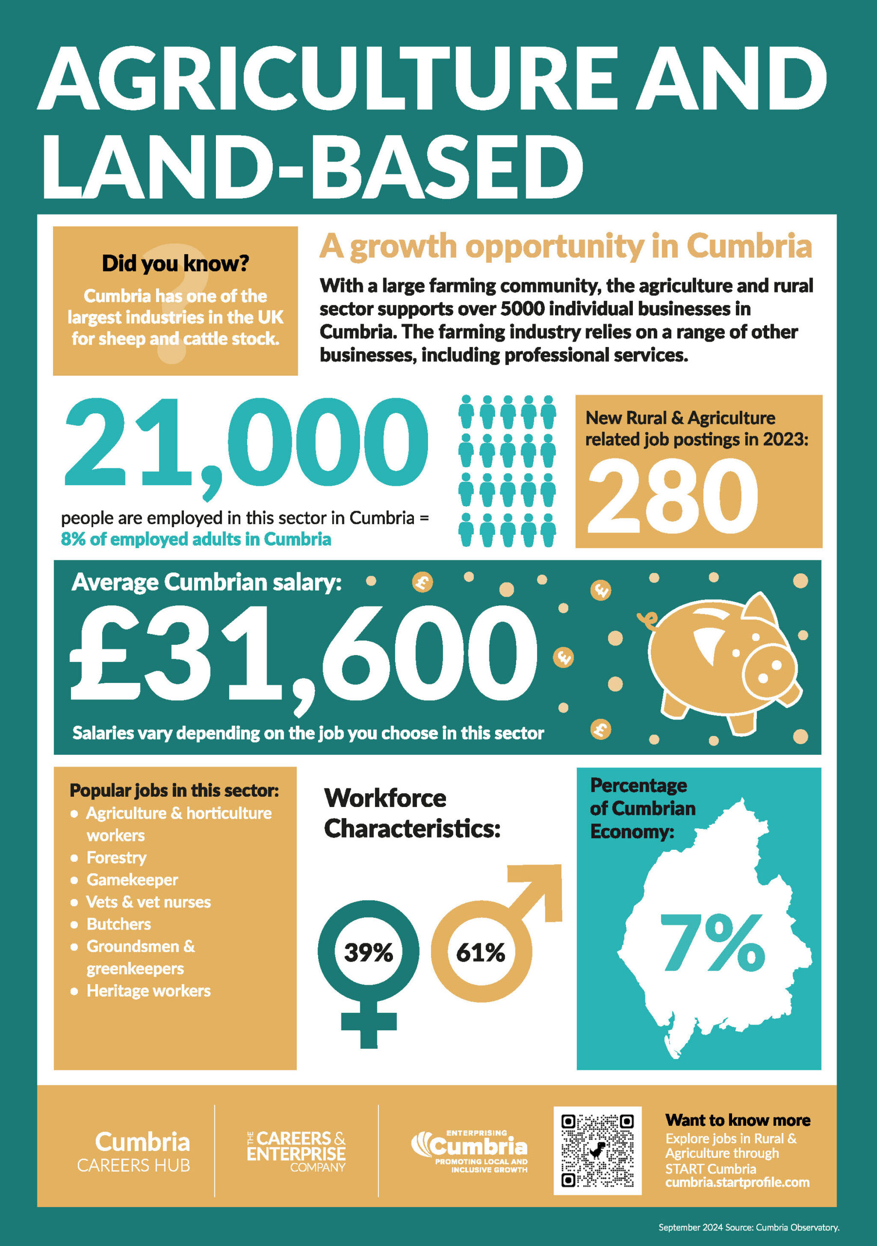 Agriculture-and-Landbased-LMI-Poster-2024 Agriculture-and-Landbased-LMI-Poster-2024