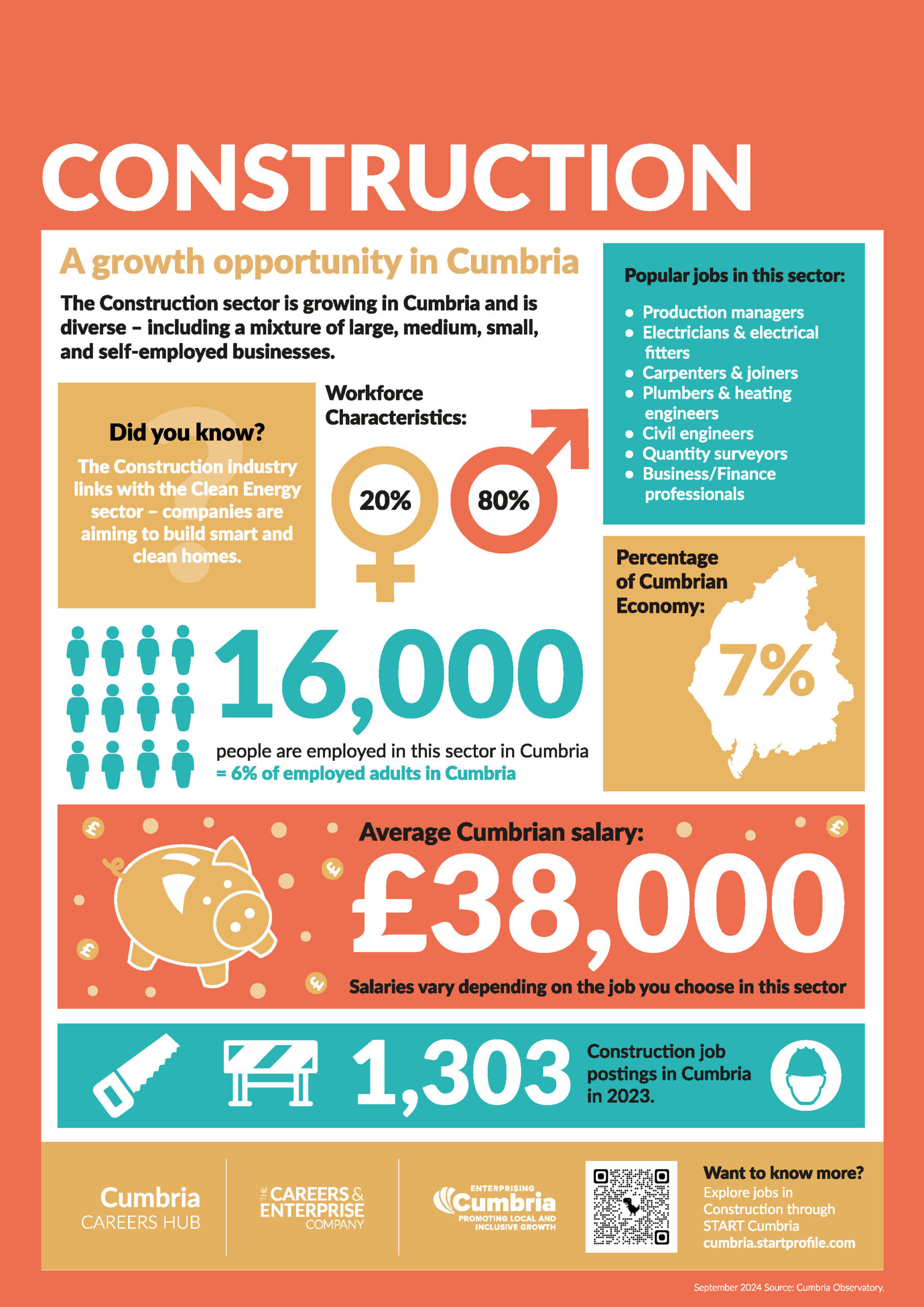 Construction-LMI-posters-2024 Construction-LMI-posters-2024