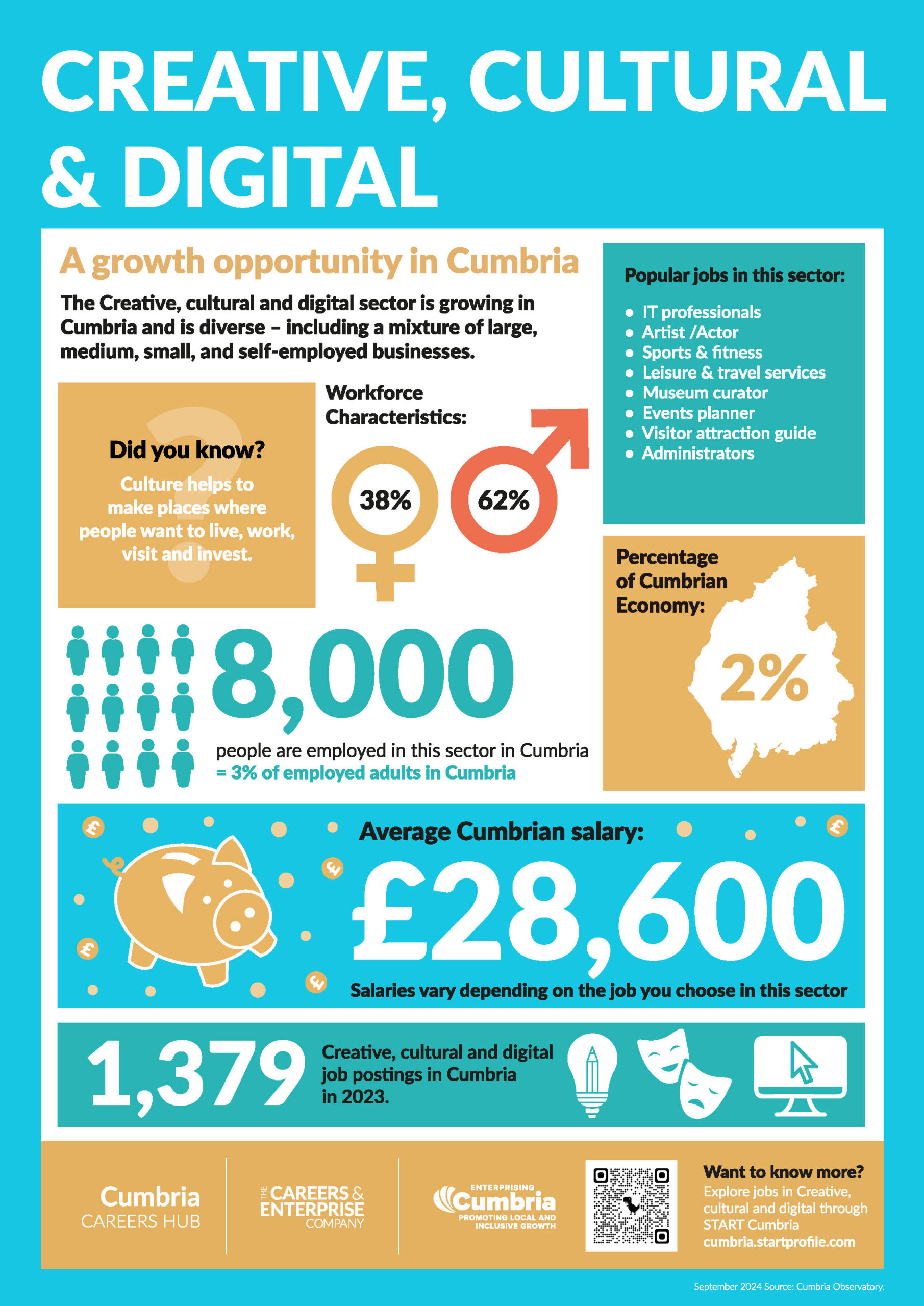 Creative-Cultural-and-Digital-LMI-Poster-2024 Creative-Cultural-and-Digital-LMI-Poster-2024