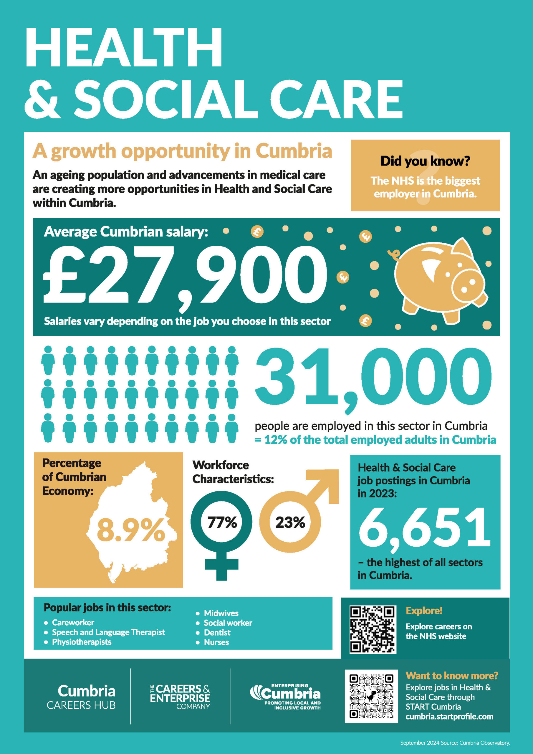 Health-and-Social-Care-LMI-Poster-2024 Health-and-Social-Care-LMI-Poster-2024