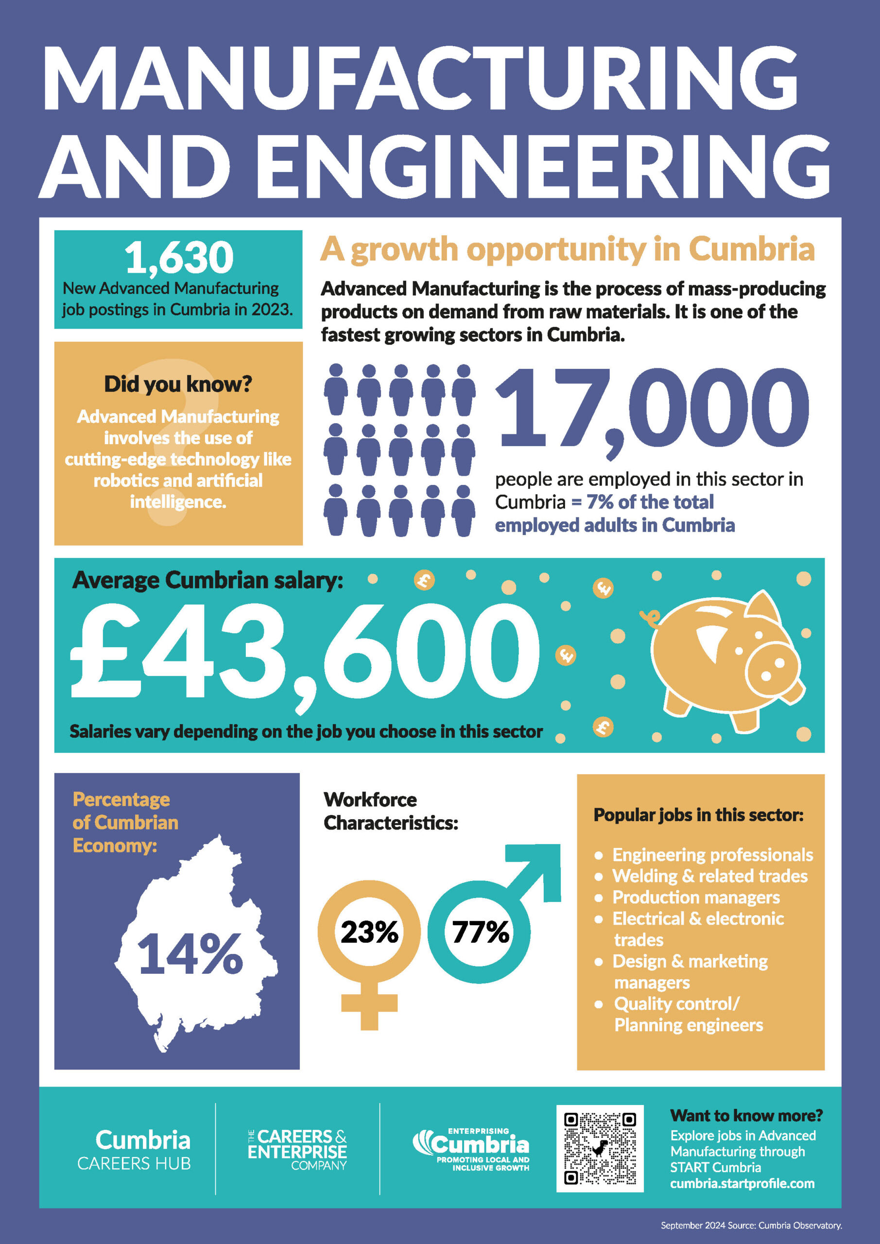 Manufacturing-and-Engineering-LMI-Poster-2024 Manufacturing-and-Engineering-LMI-Poster-2024