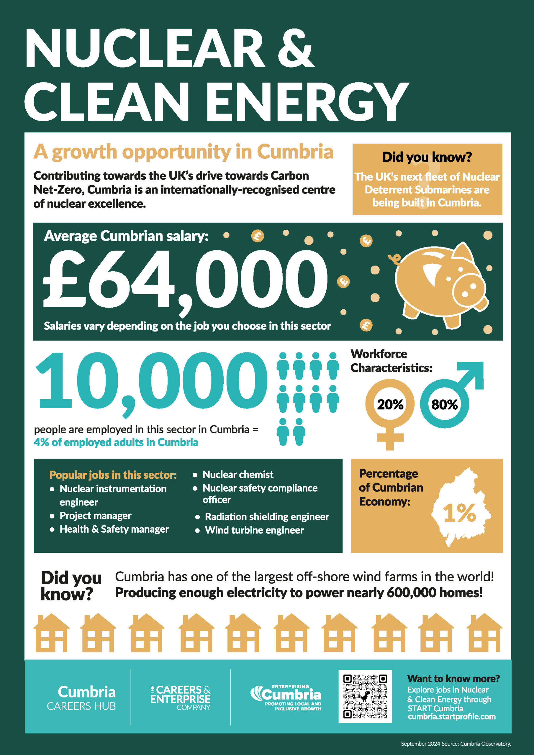 Nuclear-and-Clean-Energy-LMI-Poster-2024 Nuclear-and-Clean-Energy-LMI-Poster-2024