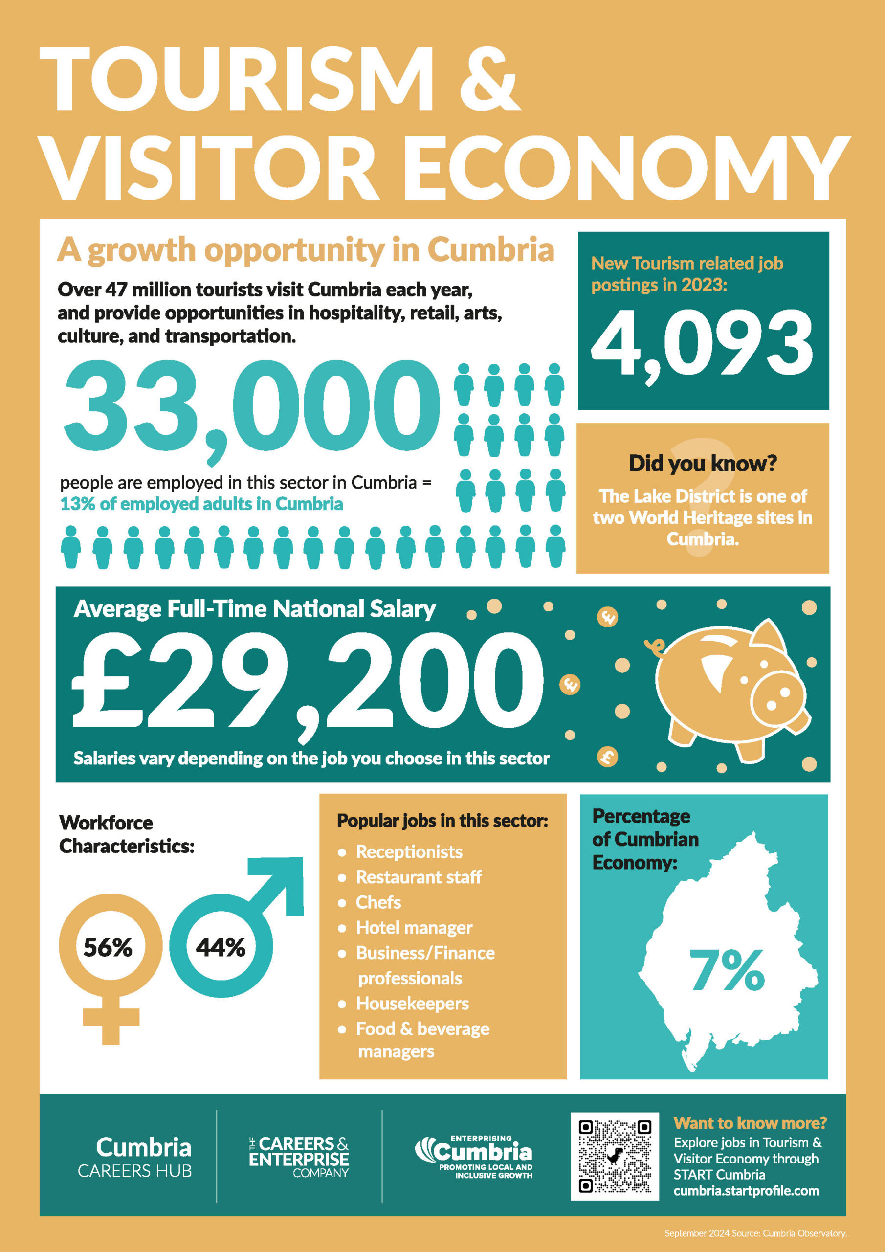 Tourism-and-Visitor-Economy-LMI-Poster-2024 Tourism-and-Visitor-Economy-LMI-Poster-2024