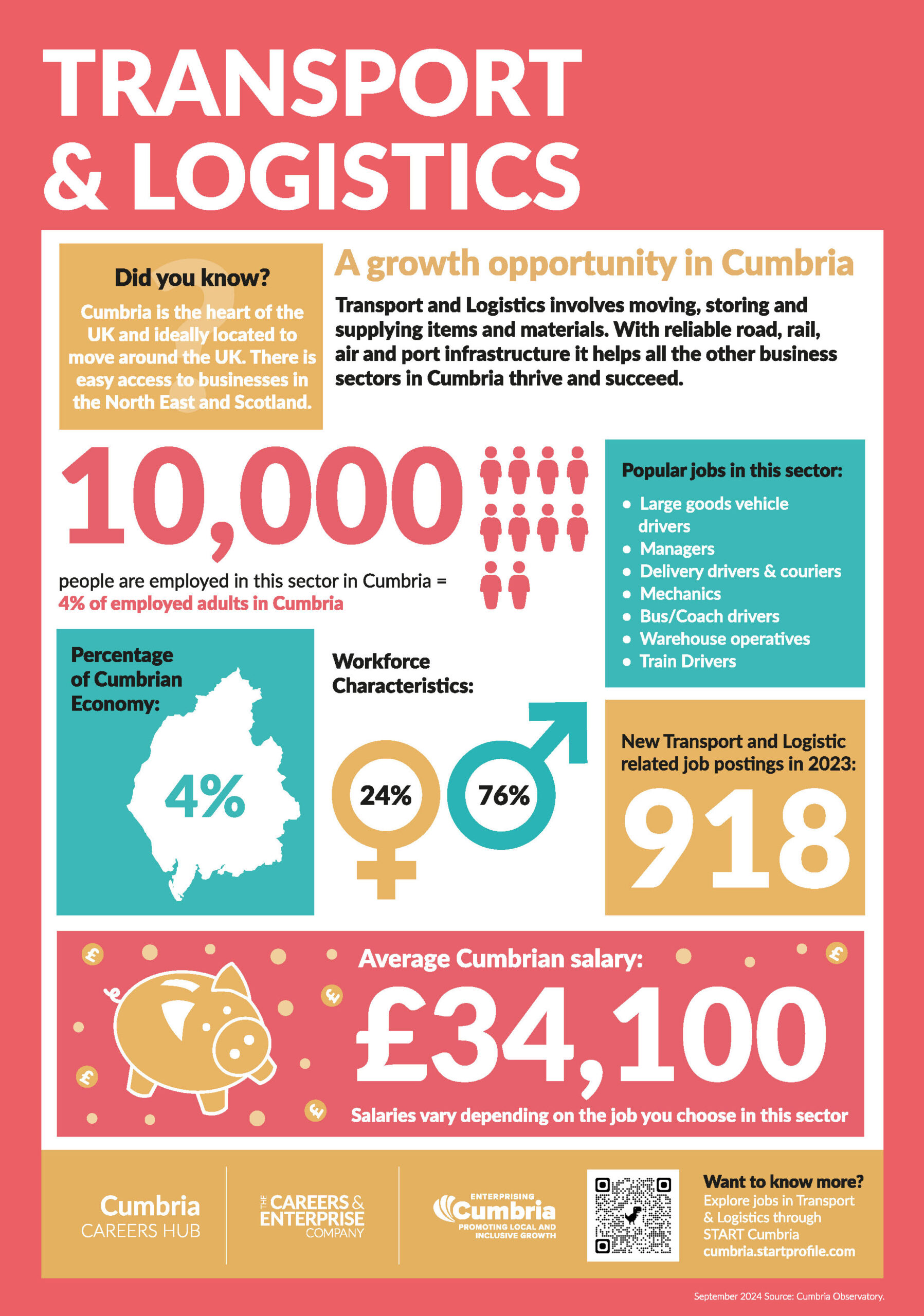 Transport-and-Logistics-LMI-Poster-2024 Transport-and-Logistics-LMI-Poster-2024